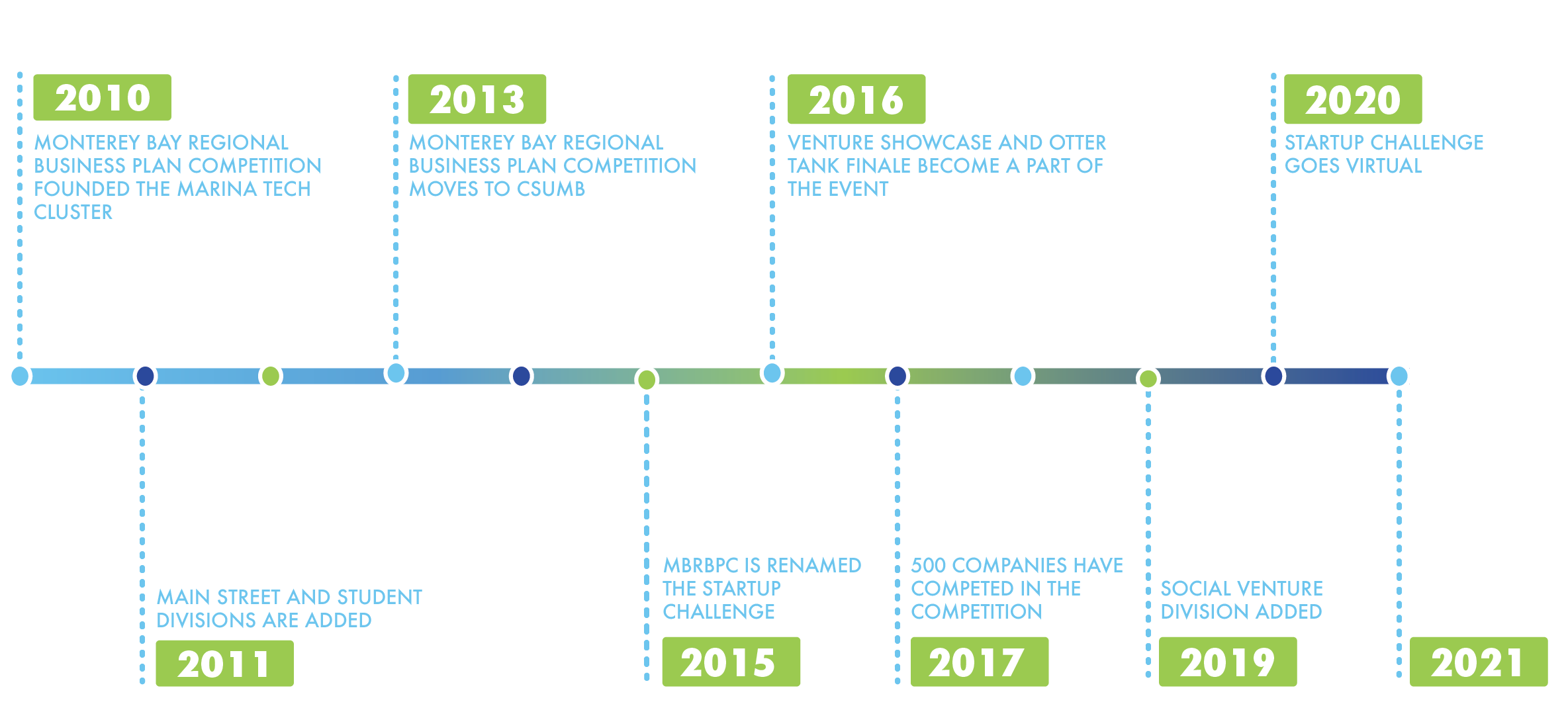 timeline02-02